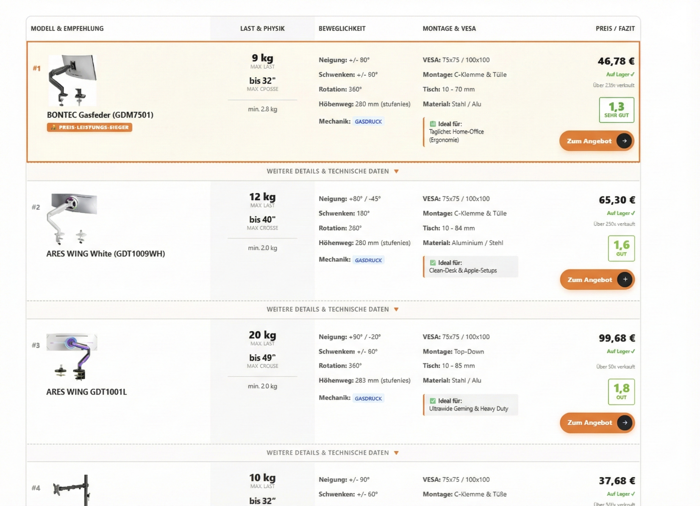 Vergleichstabelle Monitorhalterungen